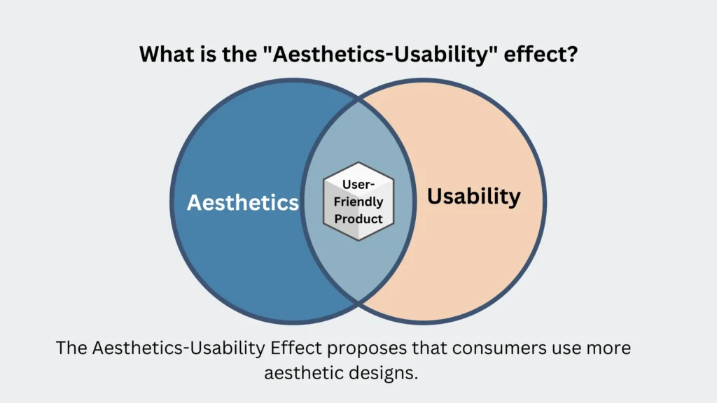 Aesthetics-Usability effect