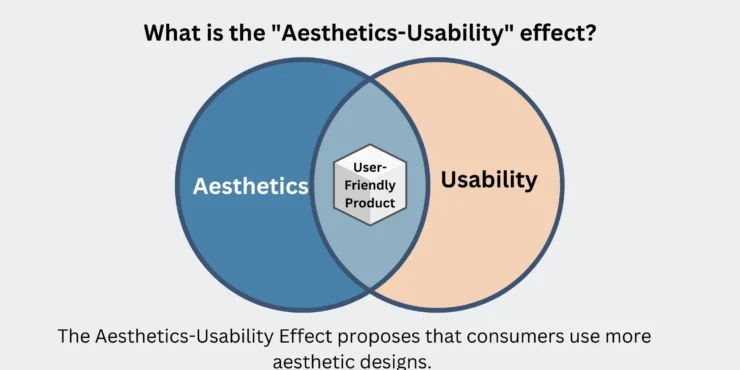 Aesthetics-Usability effect