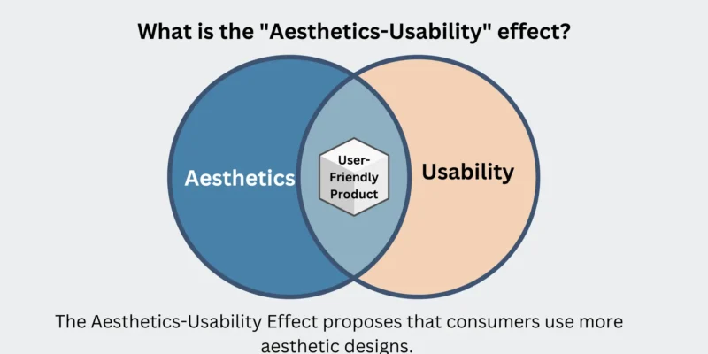 Aesthetics-Usability effect