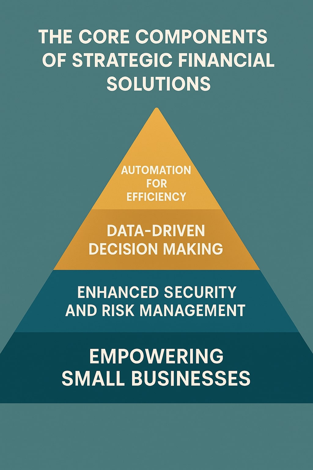 Core Components of Strategic Financial Solutions
